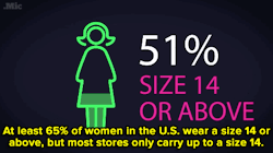 stitch-n-time: hauntedfalcon:  micdotcom:  Watch: There are some horrible stereotypes about curvy shoppers out there — these women are proving them wrong.  In collaboration with @fedex  I started crying while watching the video, and then I went to the