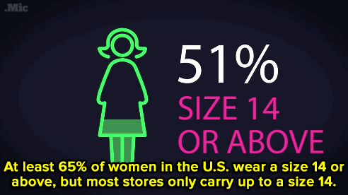 micdotcom:  Watch: There are some horrible stereotypes about curvy shoppers out there — these women are proving them wrong.  In collaboration with @fedex 