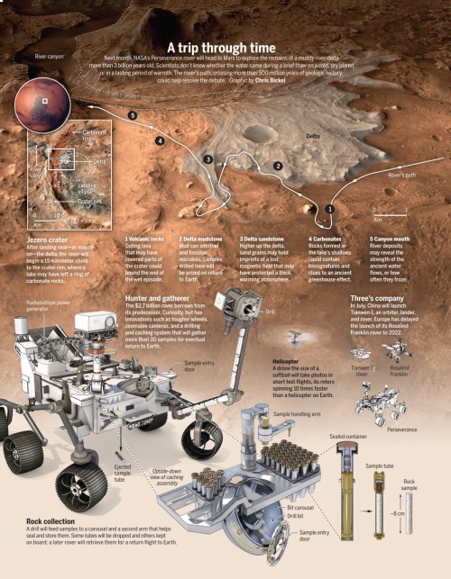 The NASA Perseverance Mars Rover, is expected to land this week.  It is on a journey that could help