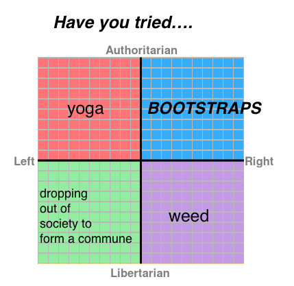 iskariotrising:  wrecknician:  “have you tried weed to fix your mental illness”
