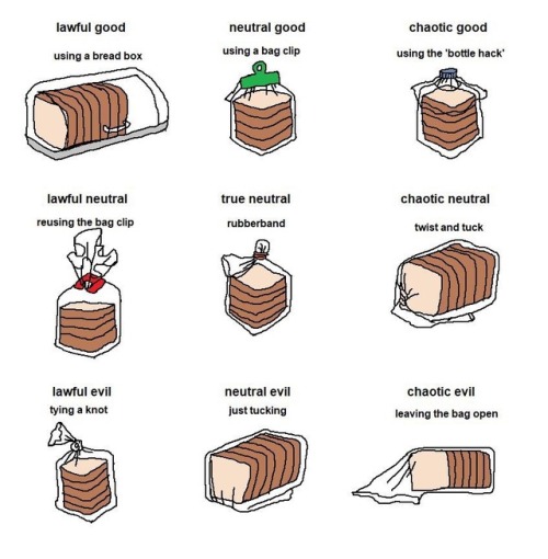 confused-daydream-believer: The alignments explained with bread