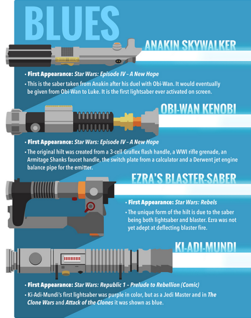 lordwanjavi:  Star Wars Lightsabers [Infographic]