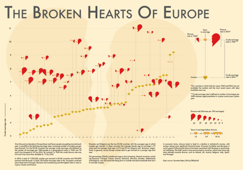 Don&rsquo;t want to spoil Valentine&rsquo;s Day, so read this data project as an encouragement to bu