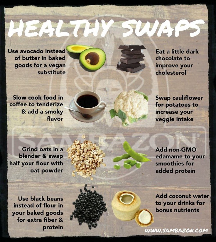 teenshealthandfitness:  Make healthy swaps to live a healthier lifestyle!Teenshealthandfitness.Tumblr.Com