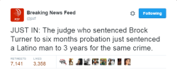 ttamale:  4mysquad:    In America we tend to Gauge the Punishment according to the Color of Ones Skin, Not the Crime. I’ve seen this repeatedly.    why hasnt this judge been fired what the fuck 