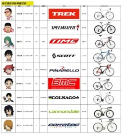 devilcastlescans:  Bike reference chart   