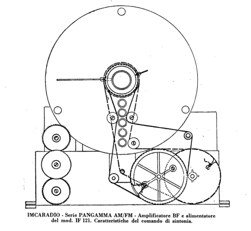 Imcaradio AM/FM IF 121, 1949-54. Imca Radio. Source drawing. Via museoscienza