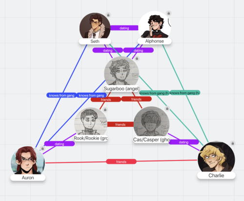 Also! While I Was Yapping About The Lore To My Besty, They Were Confused And Asked For Me To Make A Relationship