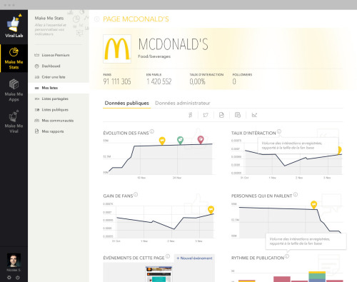 Viral Lab webapp Redesign of the Make Me Viral online statistics software for community managers. New UX, consistent interface, clarified dashboard: the tool is now an essential for those who want to maintain an active and professional watch on...