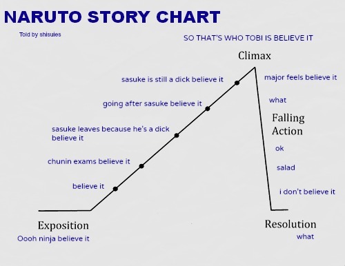 shisuies:  I just thought I could help inform everyone on what is currently happening