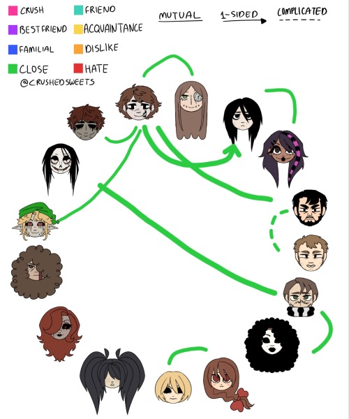 My Headcanon