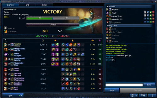 What was that? I can’t hear you over how many kills I have!! Boo-yaher