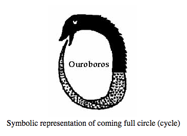daddyfuckedme:The Ouroboros represents the perpetual cyclic renewal of life and infinity, the concep