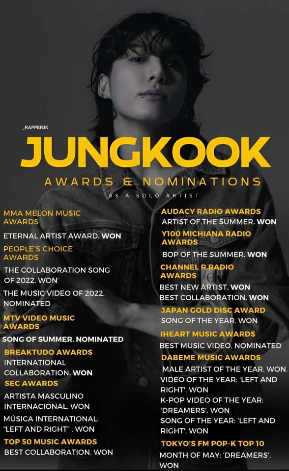 JUNGKOOK | Awards & Nominations As A Solo Artist Before His Official Debut 2022-2023 So Far