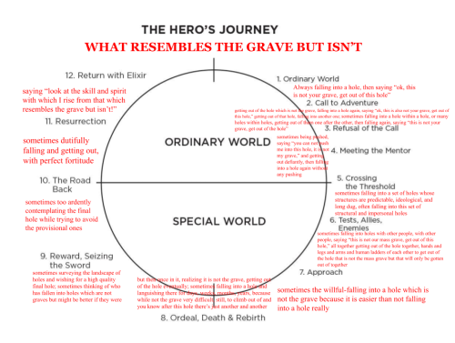catilinas:the hero’s journey but it’s by anne ‘katabasis-doer’ boyer