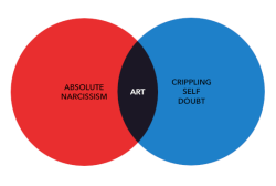 nevver:  Venn diagram 