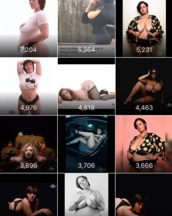 Top impressions for the 45th week of 2018 being oct 5th  The top spot goes to the Miss Melék @missmelek98  I&rsquo;ll try to remember to post this every Friday!!!! #photosbyphelps #instagram #net #photography #stats #topoftheday #dmv #year #2018 TURN