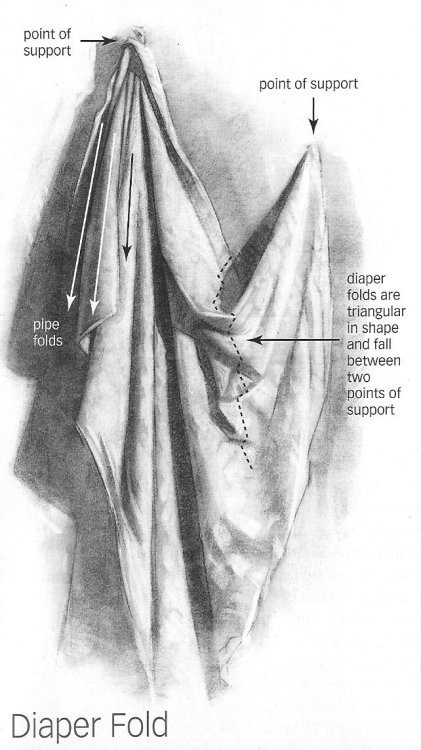 anatoref:  Clothing and FoldsTop Image and Row 2Row 3: Left, RightRow 4Bottom Image 