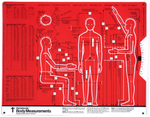 backoffice:  The Measure of Man, Henry DreyfussThese drawings and more featured in Beautiful Users.