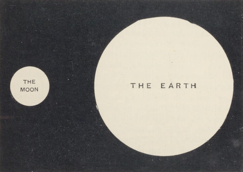 humanoidhistory:The comparative sizes of the Earth and Moon, according to Sir Robert