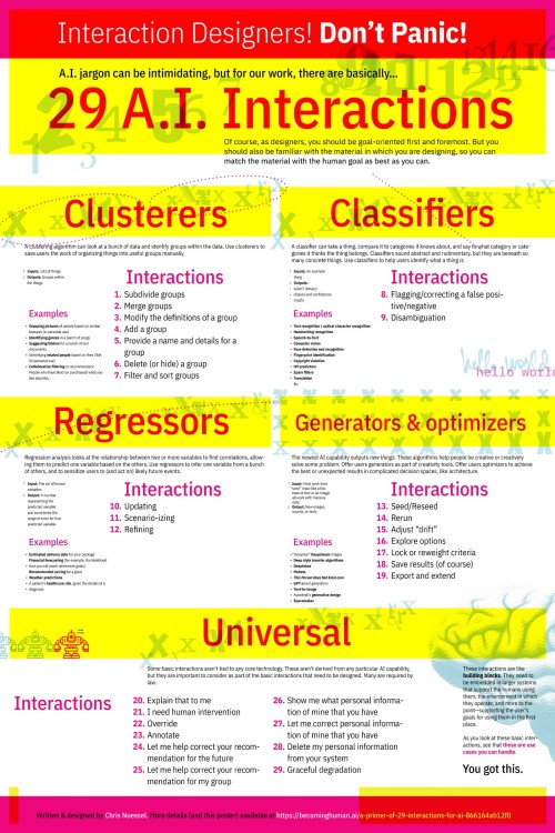 https://becominghuman.ai/a-primer-of-29-interactions-for-ai-866164ab12f0