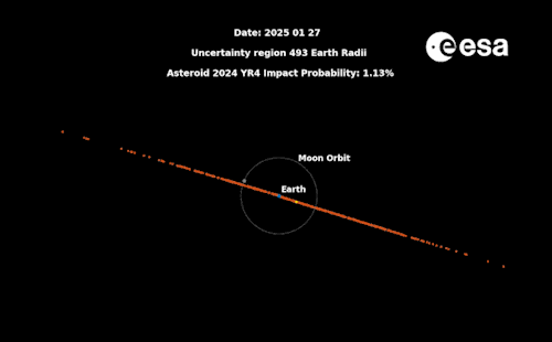 Asteroid 2024 YR4: The Last Cosmic Warning?
