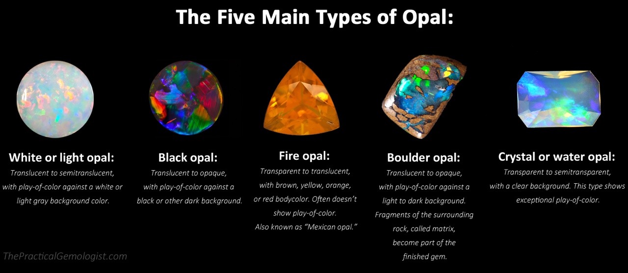 Visual Guide To The Five Main Types Of Opal