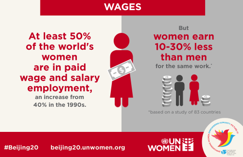 Two more infographics from the graphic resources Dropbox provided by UN Women and International Wome