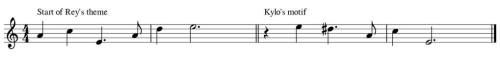 ian-flat:  harmoniousowl:  Kylo Ren’s theme is almost the exact mirror retrograde of Rey’s theme motif. <3  You could also say that Rey’s theme begins halfway through Kylo’s motif, finishing an incomplete thought by going the opposite direction