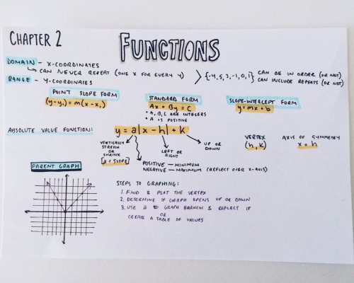 httpsstudy:  january 17, 2016 / 12:34 // reviewing algebra II 