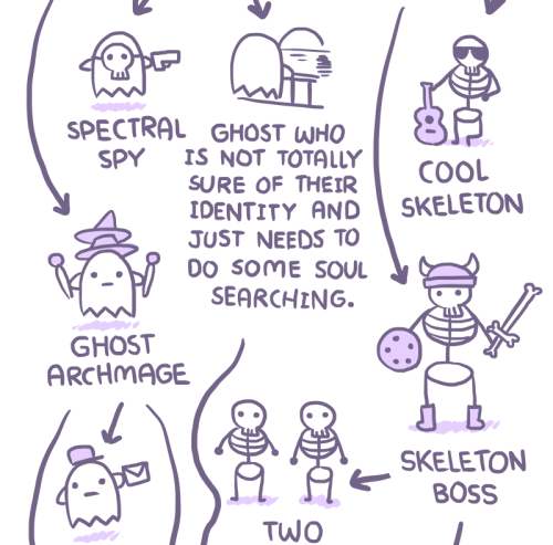 eternal-nova:diegutentage:owlturdcomix:I’ve come a long way.image | twitter | facebook This is perfe