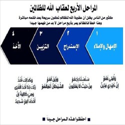 zoomax1:  المراحل الاربعة لعقاب الظالمبن #مصر #سوريا 