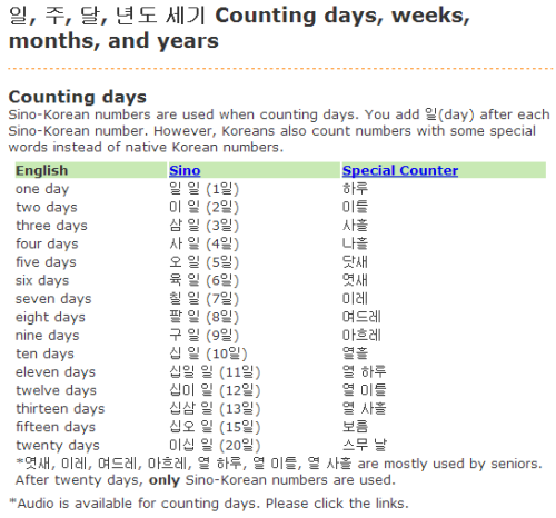 WSK | Dates, Numbers