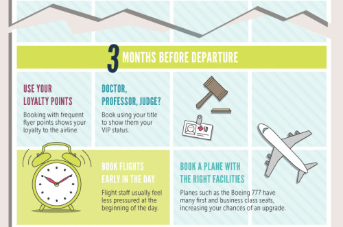 How To Get a First Class Upgrade (Infographic)