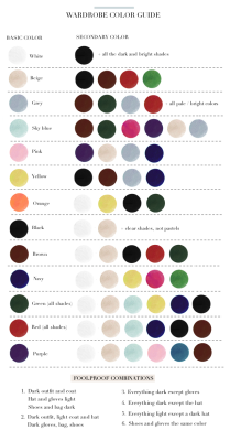 fashioninfographics:  Wardrobe Color Guide Via 