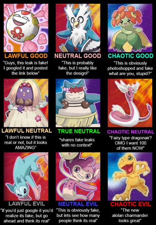 annathetrickster:fakemon alignment chart, tag yourself im lawful evil