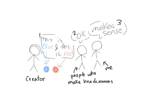 This Is What It Feels Like To Read Headcannons Of The Main Character Sometimes. Like, What Youre Looking