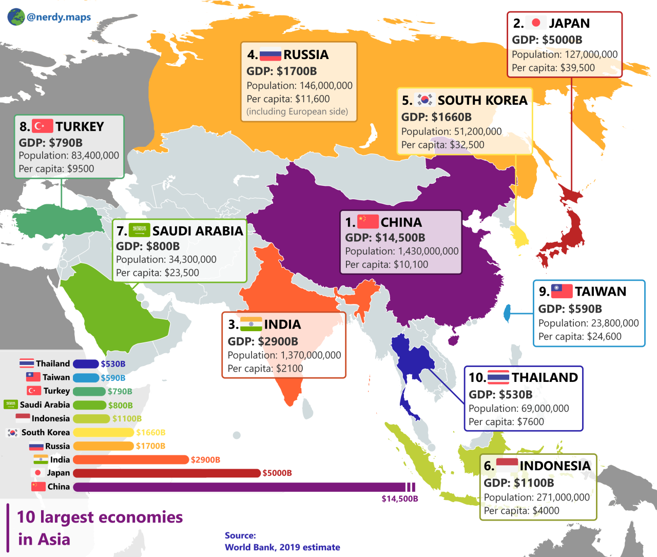 Top 10 largest economies in Asia.
by nerdy.maps