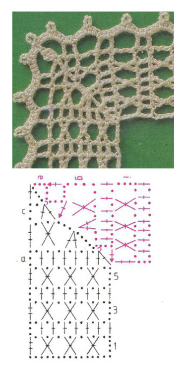 edging pattern