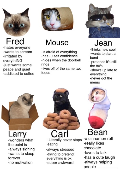 tag-urselfz:tag urself I’m Fred