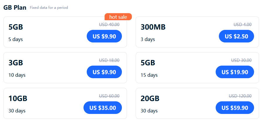 GB Plan Fixed data for a period 5GB for 5 days, usually USD 40.00 marked down to 9.90 300MB for 3 days, usually USD 4.00 marked down to 2.50 3GB for 10 days, usually USD 18.00 marked down to 9.90 5GB for 15 days, usually USD 30.00 marked down to 19.90 10GB for 30 days, usually USD 60.00 marked down to 35.00 20GB for 30 days, usually USD 120.00 marked down to 59.90