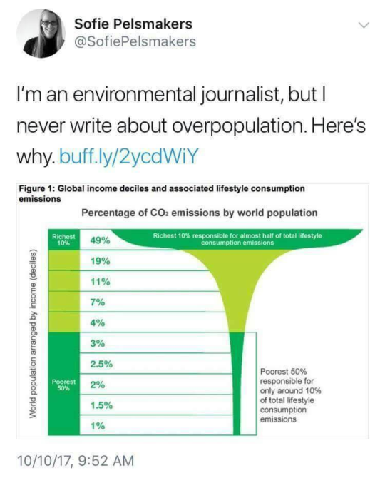 lordandgodoftheobvious: “The world is overpopulated.” Nope. “Well, that’s just carbon emissions. What about places for all those people to live?” If the world’s population all lived in one city that was as densely populated as Manhattan, that