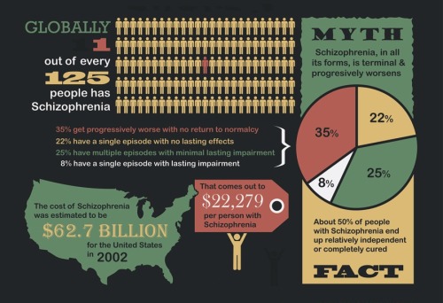 psicologicamenteblog - Source - Schizophrenia - The broken...