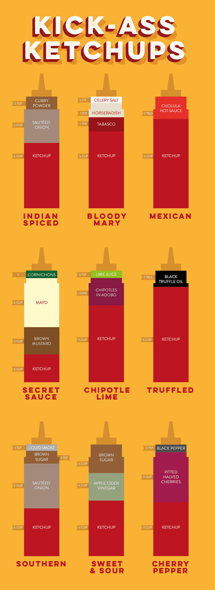 foodffs:  Ketchup + 17 Clean Ingredients = Every Condiment You’ll Ever NeedReally
