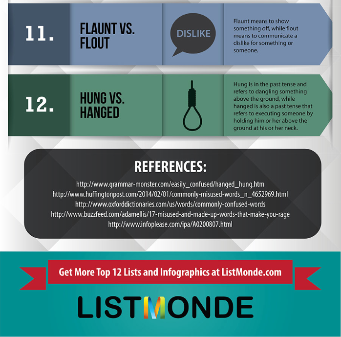 Wordplay  American Infographic