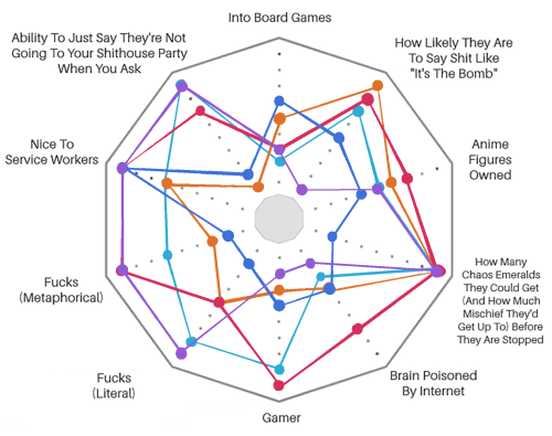 very important and comprehensible charts of the Sunstar OCs. the chaos-emeralds-ness of this group c