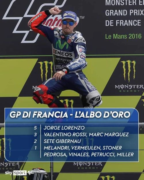 🏆 L’albo d’oro del GP di Francia in MotoGP
🤔 Chi vincerà a Le Mans nel 2022❓
📺 Gara LIVE su Sky Sport MotoGP domenica alle 14
#FrenchGP 🇫🇷
https://www.instagram.com/p/CdWNTnWLOpg/?igshid=NGJjMDIxMWI=