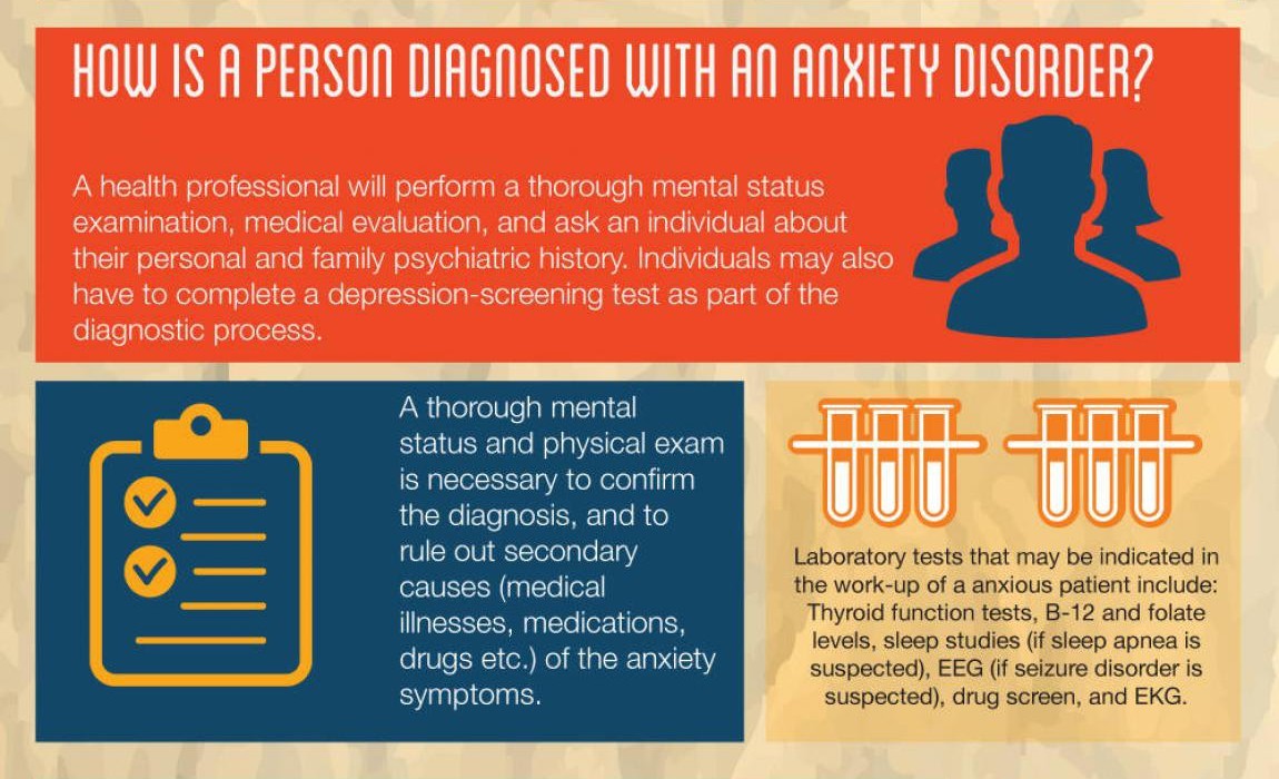 homeforhomelesssubs:  psicologicamenteblog: Source: What are anxiety disorders?