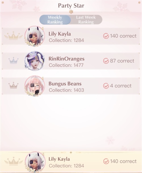 I Fucking Did It Again Bitches! Perfect Score!