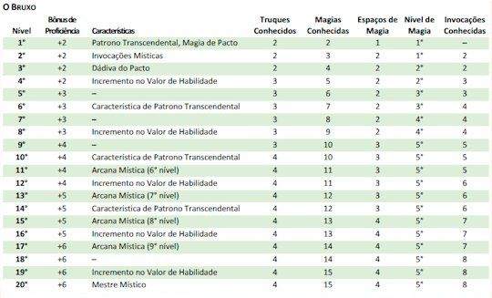 DETONERDS: Tipos de Magos